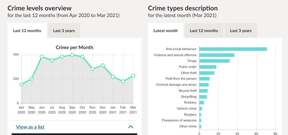 警察, 犯罪, 件数, 調べる, イギリス, ロンドン, england, crime overview, police, map, statistics