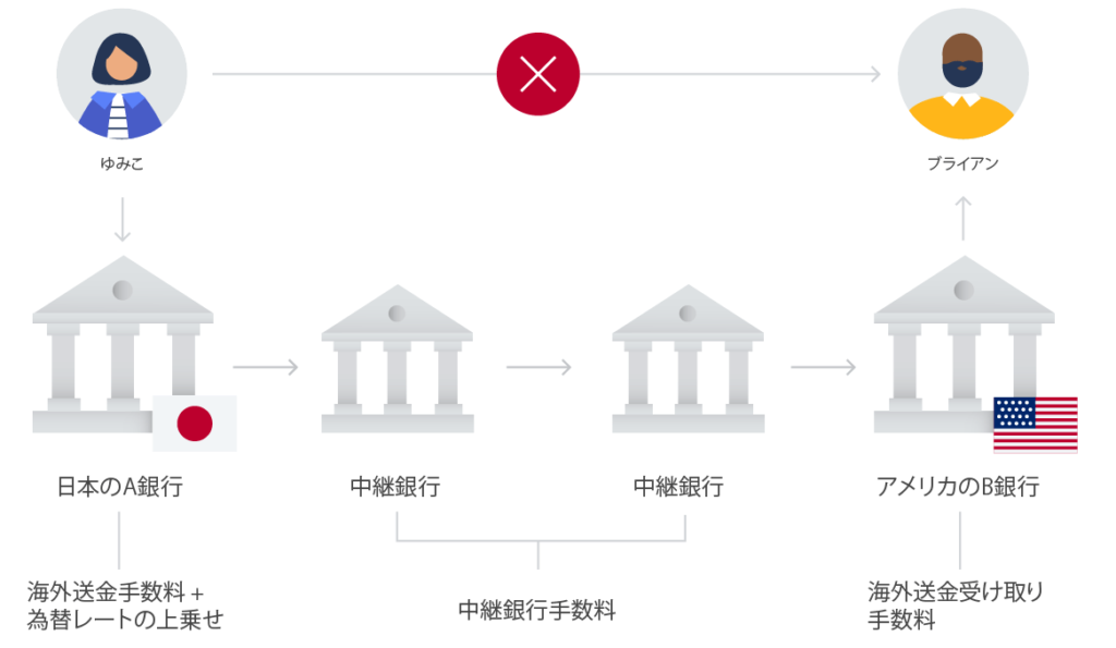 メリット, 海外移住, 海外生活, 準備, 完全リスト, やり残し, 悔いなし, 後悔なし, 失敗なし, 海外生活, ヨーロッパ, 自分らしく生きる, 自分のために生きる, 教育, 家族, 子供, wise